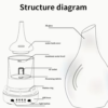 Diffuseur d'Huiles Essentielles d'Aromathérapie, Technologie – Image 2