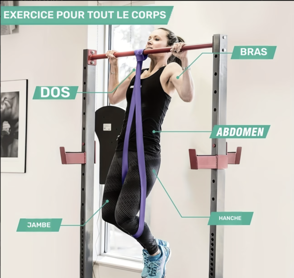 Bandes d'Assistance aux Tractions avec Tension Empilable