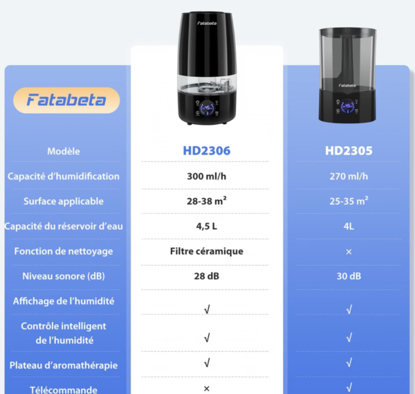 Station d'Humidification Intégrale 4,5L avec Filtre Céramique et Minuterie