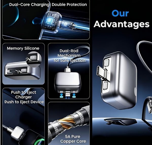 Adaptateur de Charge Rapide Intelligent 140W USB-C – Connecteur Magnétique Escamotable, Protection Anti-Surcharge avec Arrêt Automatique à 100 % pour Charge de Nuit Sécurisée