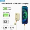 MagSafe YLYP 5000 mAh – Charge Sans Fil 15W, Charge Rapide