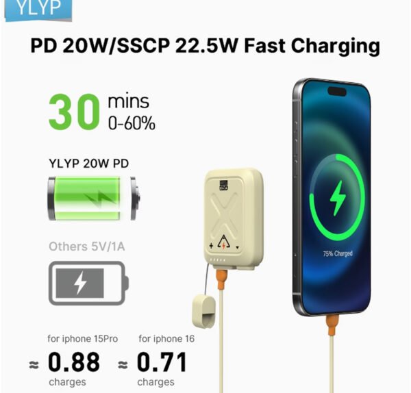 MagSafe YLYP 5000 mAh – Charge Sans Fil 15W, Charge Rapide